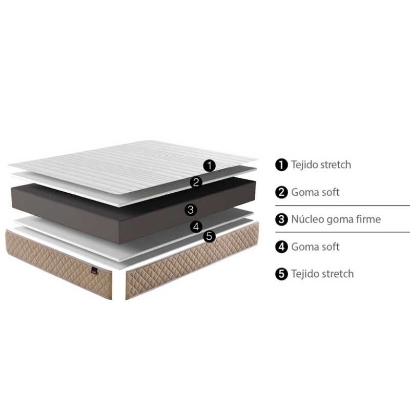 Cama Completa LOW COST 2 (PacK Colchón + Somier) Cama Completa LOW COST 2 (PacK Colchón + Somier)