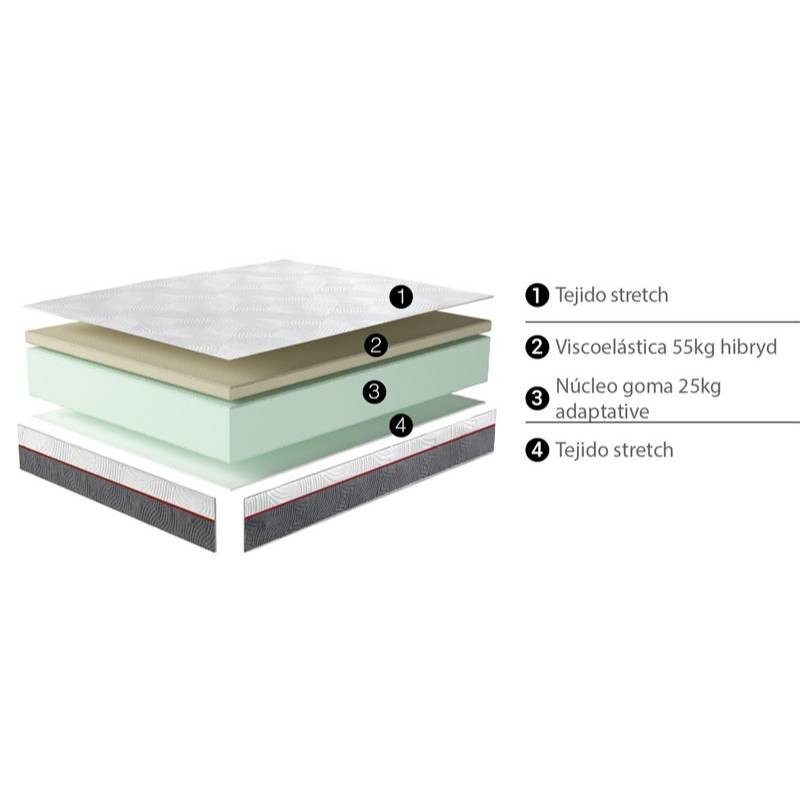 Colchon nucleo flexible nexus 3