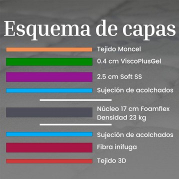 colchón_juvenil_capas_6