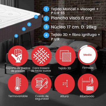 aracterísticas_Colchón viscoelástico Circle