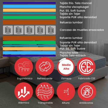 colchon celsius_caracteristicas